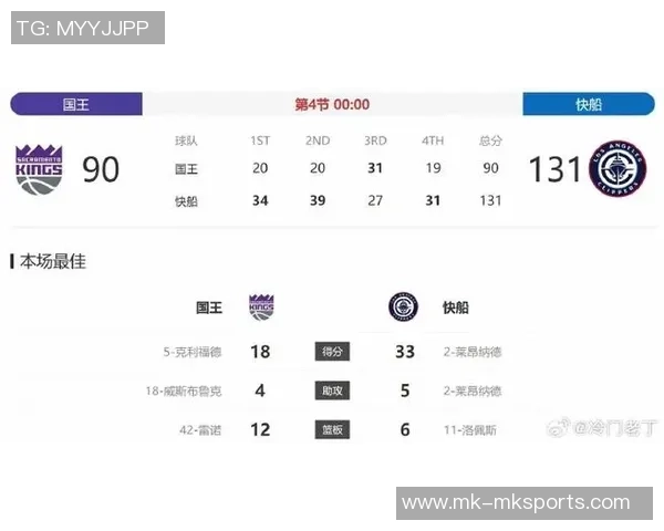 快船战绩惨淡数据网预测季后赛希望渺茫仅13最差可能仅得16胜66负 快船战绩惨淡数据网预测季后赛希望渺茫仅13最差可能仅得16胜66负