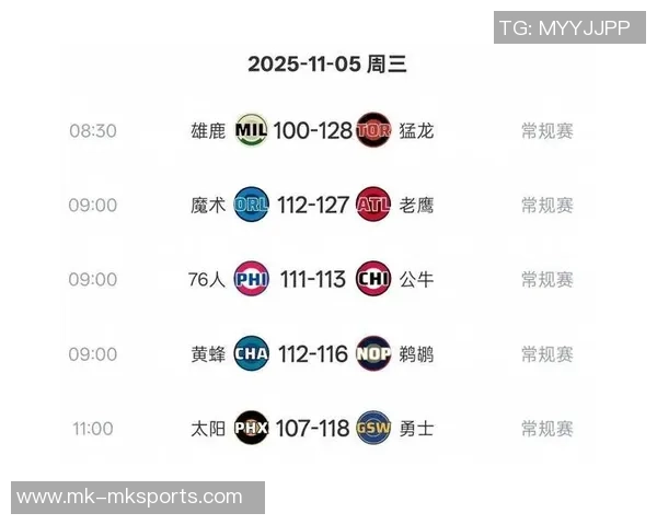 火箭输快船太阳胜湖人分析火箭依赖KD反而更糟糕太阳表现更佳
